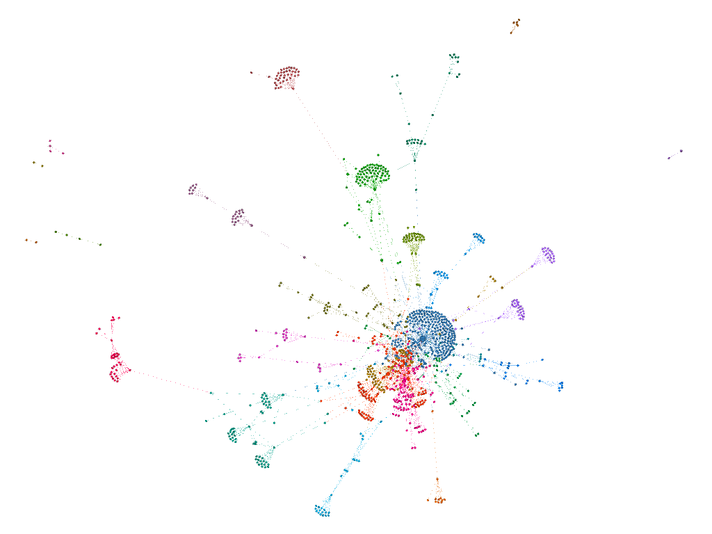 Enron Social Network