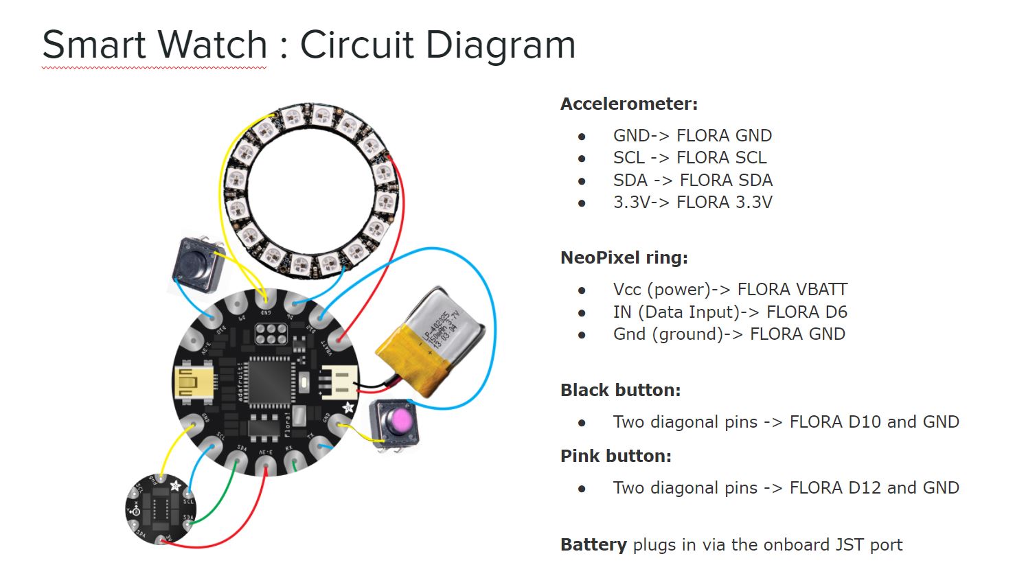 Smatch Circuits