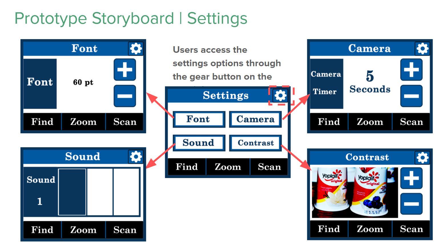 Storyboard Settings