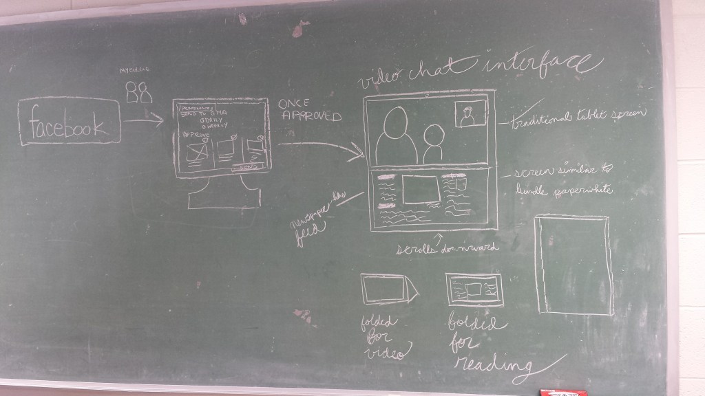 Research Artifacts and Musings on Past&nbsp;Studies