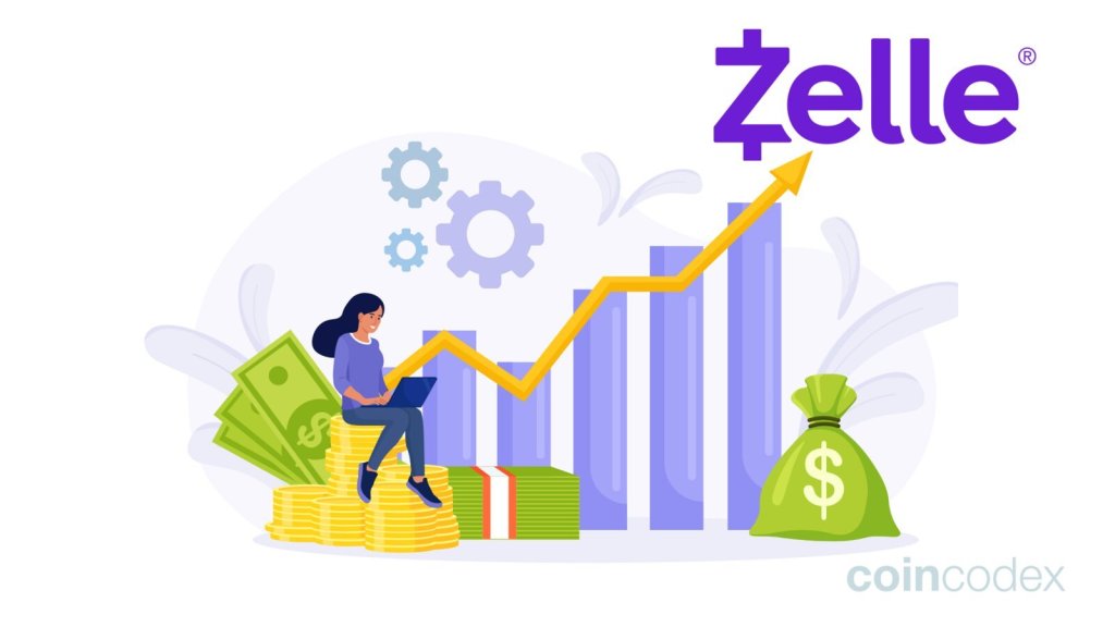 Zelle: Research Impact&nbsp;Summary